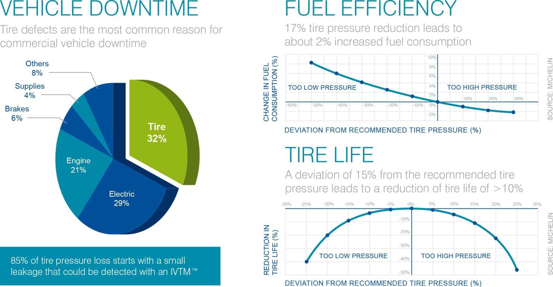 tire tactics march wabco graphic 56a795cf4216e