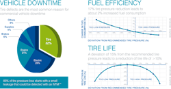 Tire Tactics March Wabco Graphic 56a795cf4216e Tire Tactics March Wabco Graphic 56a795cf4216e