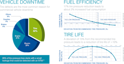 Tire Tactics March Wabco Graphic 56a795cf4216e Tire Tactics March Wabco Graphic 56a795cf4216e