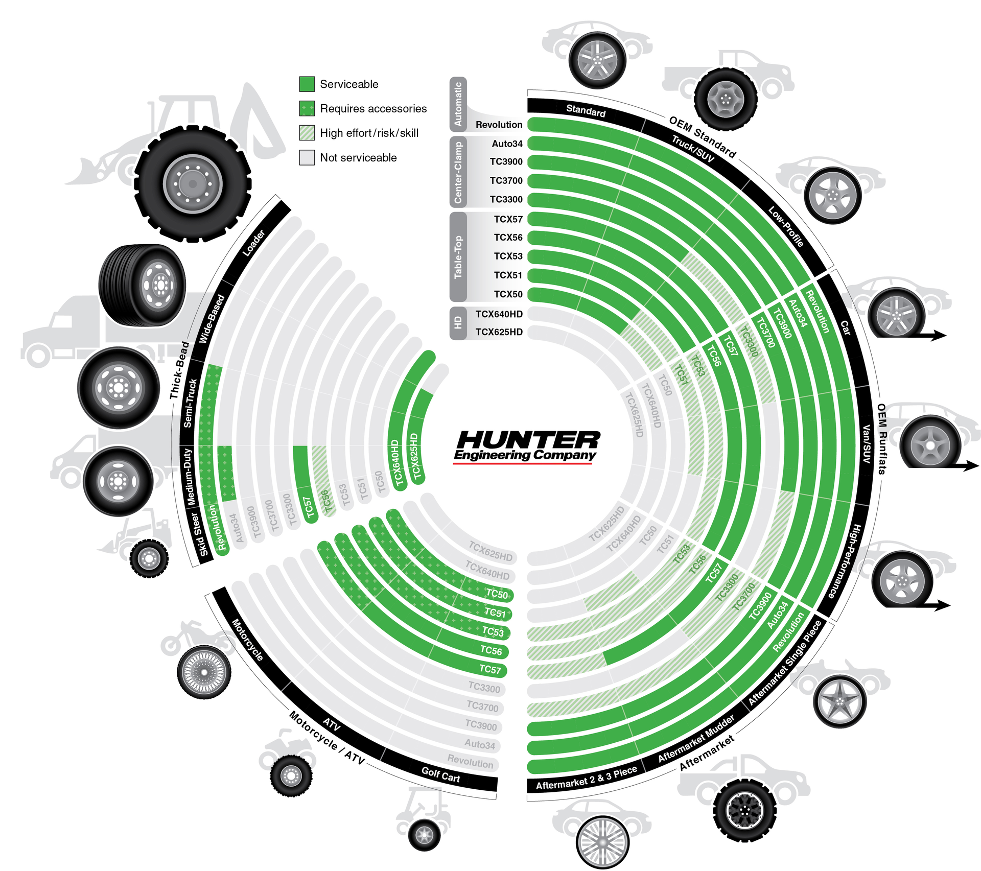 Tc Wheel Serviceablity Chart 1 56ba04e5315ba