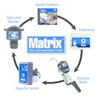 A visual layout of the Graco Matrix system.