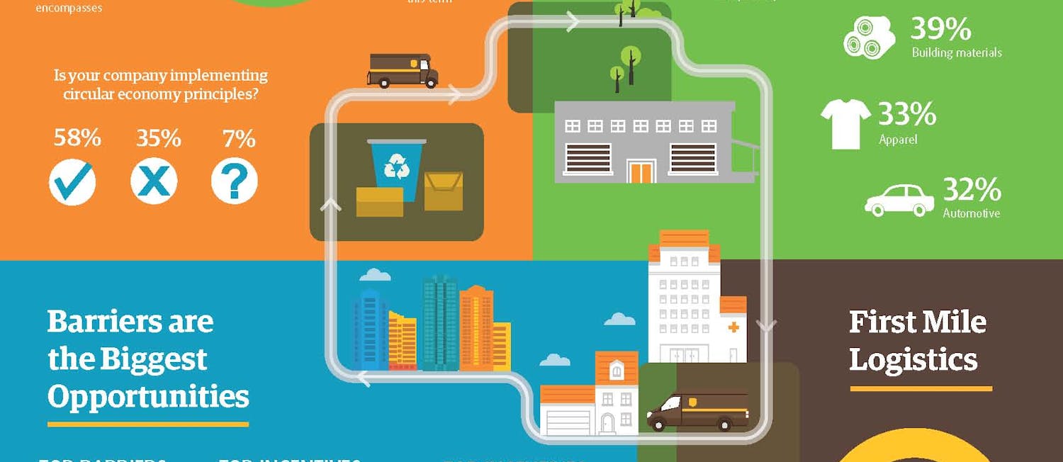 Logistics are critical to implementing a sustainable circular strategy