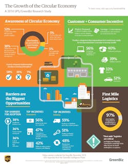 Ups Green Biz Infographic 56f9582ccb1bf Ups Green Biz Infographic 56f9582ccb1bf