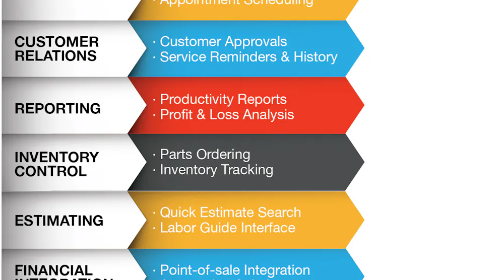 Shop Operations Identifix launches Direct-Shop management solution | Fleet Maintenance