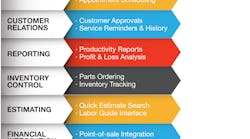 Direct Shop infographic FINAL 5716439ad4c41 Direct Shop infographic FINAL 5716439ad4c41