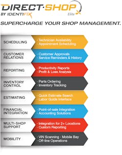 Direct Shop Infographic Final 5716439ad4c41 Direct Shop Infographic Final 5716439ad4c41