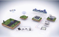 Vehicle connectivity is defined by its ecosystem of interconnections -- assets, applications, systems and people across fleets, dealers, OEMs, breakdown/call centers and other service event participants. Vehicle connectivity is defined by its ecosystem of interconnections -- assets, applications, systems and people across fleets, dealers, OEMs, breakdown/call centers and other service event participants.