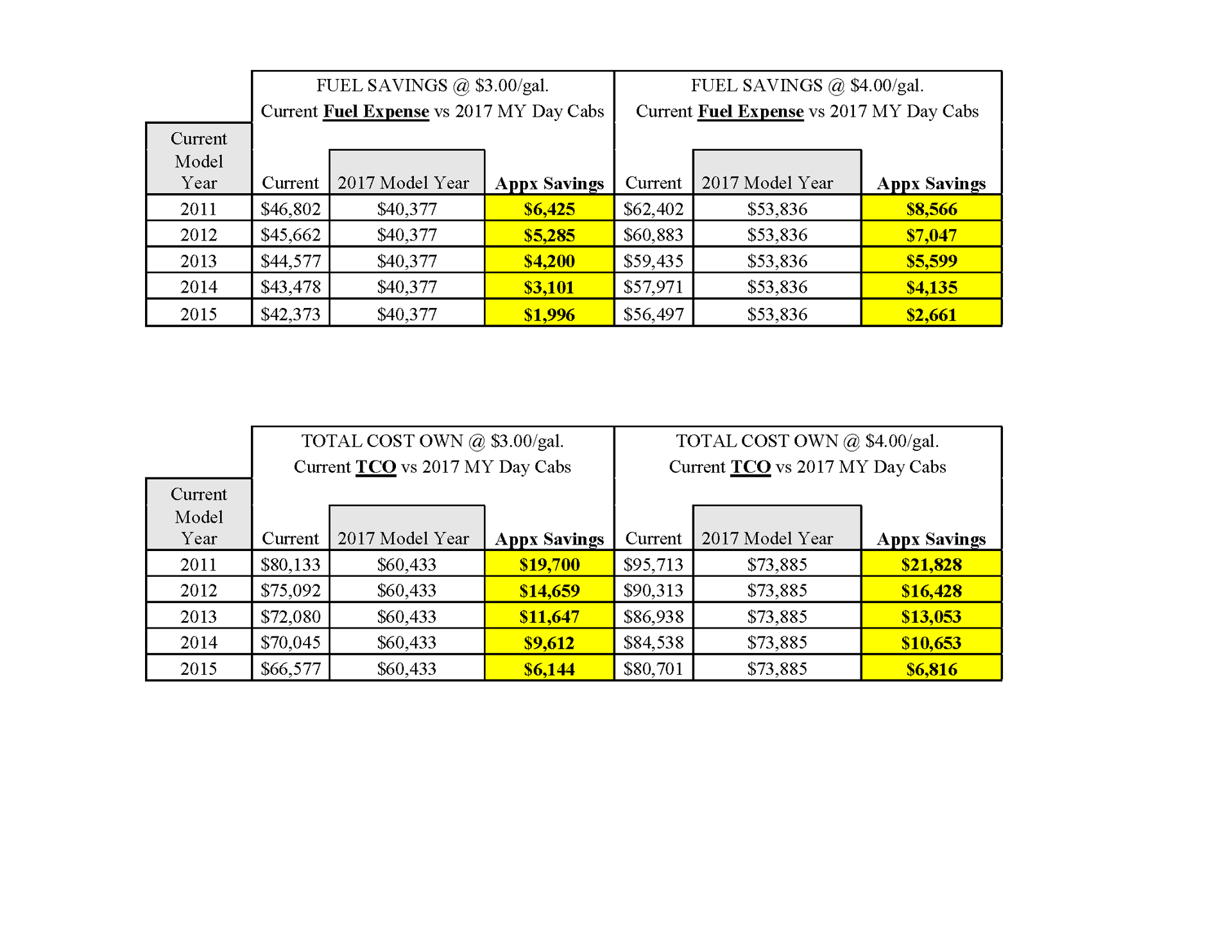 FUEL SAVINGS 577ea45634aba