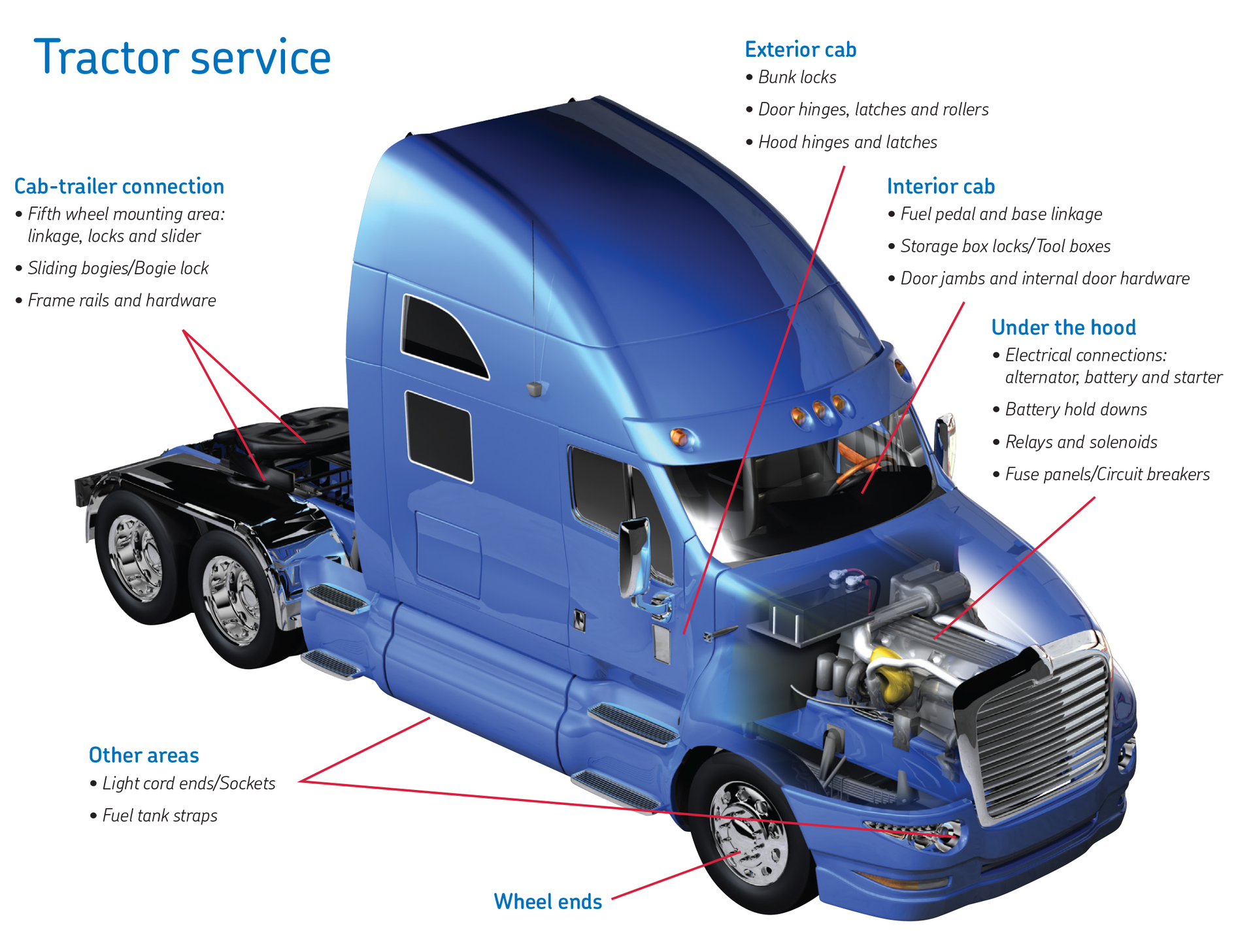 An effective corrosion prevention program should include the tractor and trailer areas shown in these illustrations.