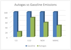 Graph 57ed3234b92d2 Graph 57ed3234b92d2