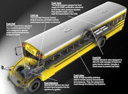 Bb Propane Cad Bus 5852bfaca0f3a Bb Propane Cad Bus 5852bfaca0f3a