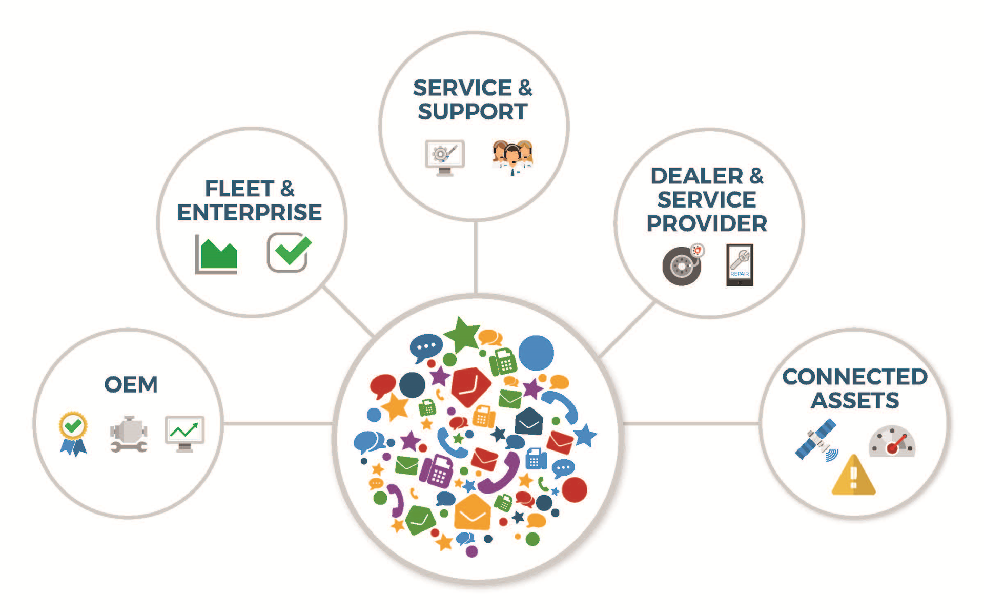 (ONLINE ONLY) - Today, shops have a need to exchange and share data to ensure successful service events, and to do so across a number of service value chain participants with their own collection of acronyms and jargon.