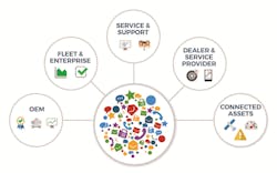 (ONLINE ONLY) - Today, shops have a need to exchange and share data to ensure successful service events, and to do so across a number of service value chain participants with their own collection of acronyms and jargon. (ONLINE ONLY) - Today, shops have a need to exchange and share data to ensure successful service events, and to do so across a number of service value chain participants with their own collection of acronyms and jargon.