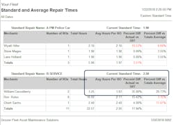 Use your CMMS to identify issues with procedures or data. Dossier’s Standard Repair Times (SRT) Reporting identifies technician times above/below SRT. Times well below SRT may mean tasks are being skipped. Use your CMMS to identify issues with procedures or data. Dossier’s Standard Repair Times (SRT) Reporting identifies technician times above/below SRT. Times well below SRT may mean tasks are being skipped.