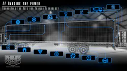 TrailerNet is an open, completely agnostic platform for consolidating all smart-trailer sensors (from any supplier) into one central hub, using one data plan to deliver alerts to the driver, and customizable fleet management dashboards to the fleet’s operations or dispatch teams.
