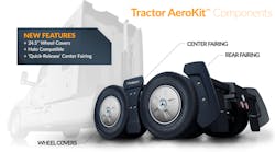 Flowbelowaerokit Flowbelowaerokit