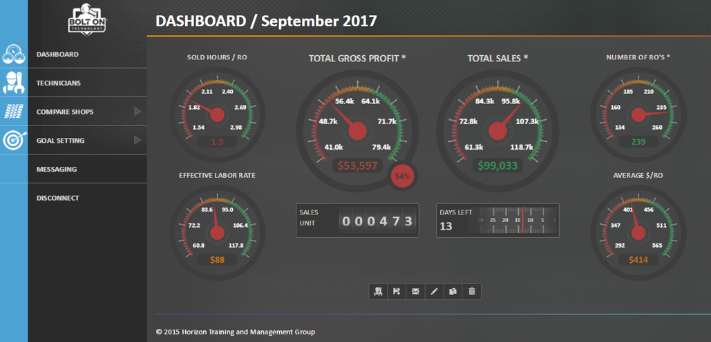 Horizon Dashboard Powered By Bolt On Technology