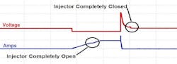 This pattern shows the voltage and amperage for an injector with normal open/close time. This pattern shows the voltage and amperage for an injector with normal open/close time.