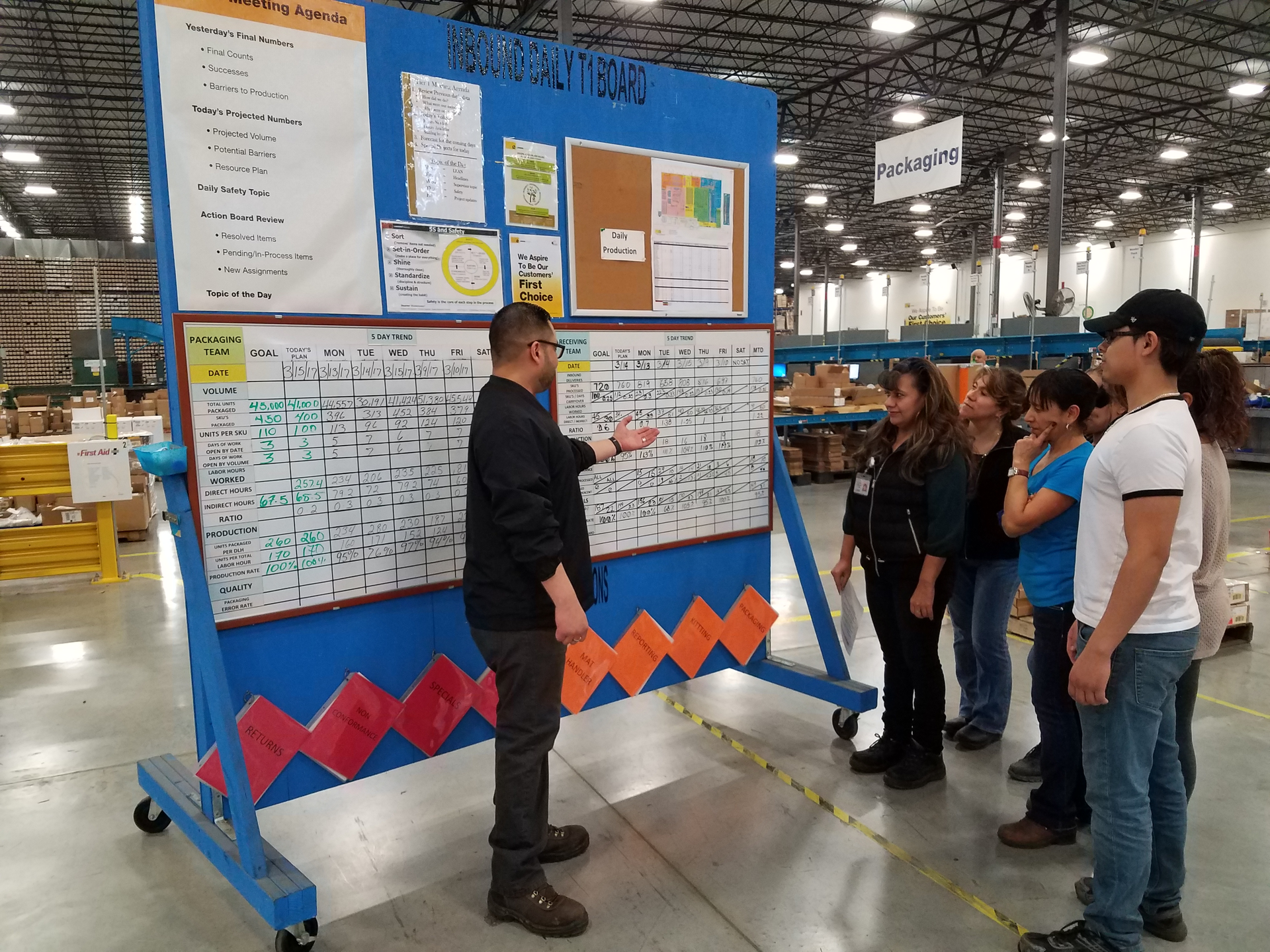 Comms Board Stand Up Meeting