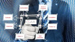 Car 7 Step Process Rs