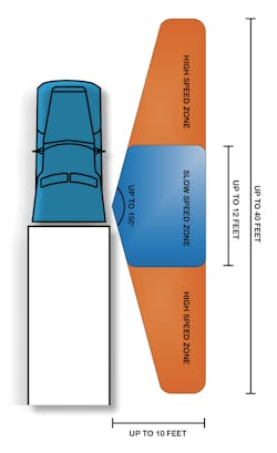 Blind Spotter Range Illustration 5c1130350e96e Blind Spotter Range Illustration 5c1130350e96e