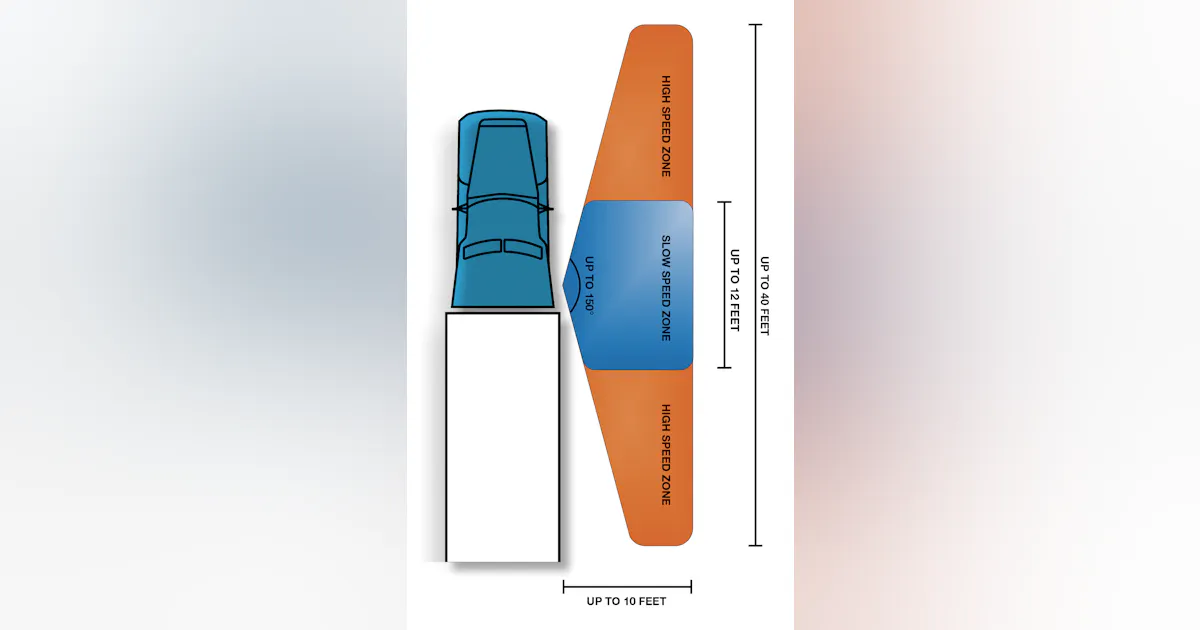 BlindSpotter Side Object Detection System | Fleet Maintenance