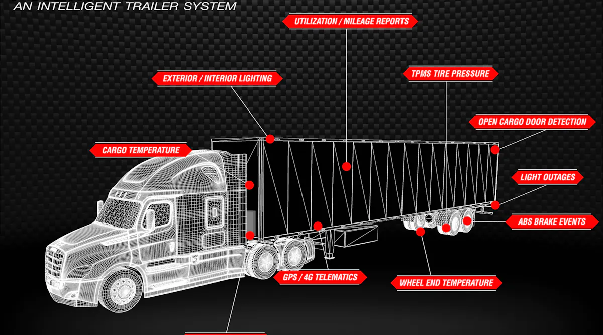 Automotive Trailer Control Module Application Trailer telematics help improve safety for semitrailers | Fleet Maintenance