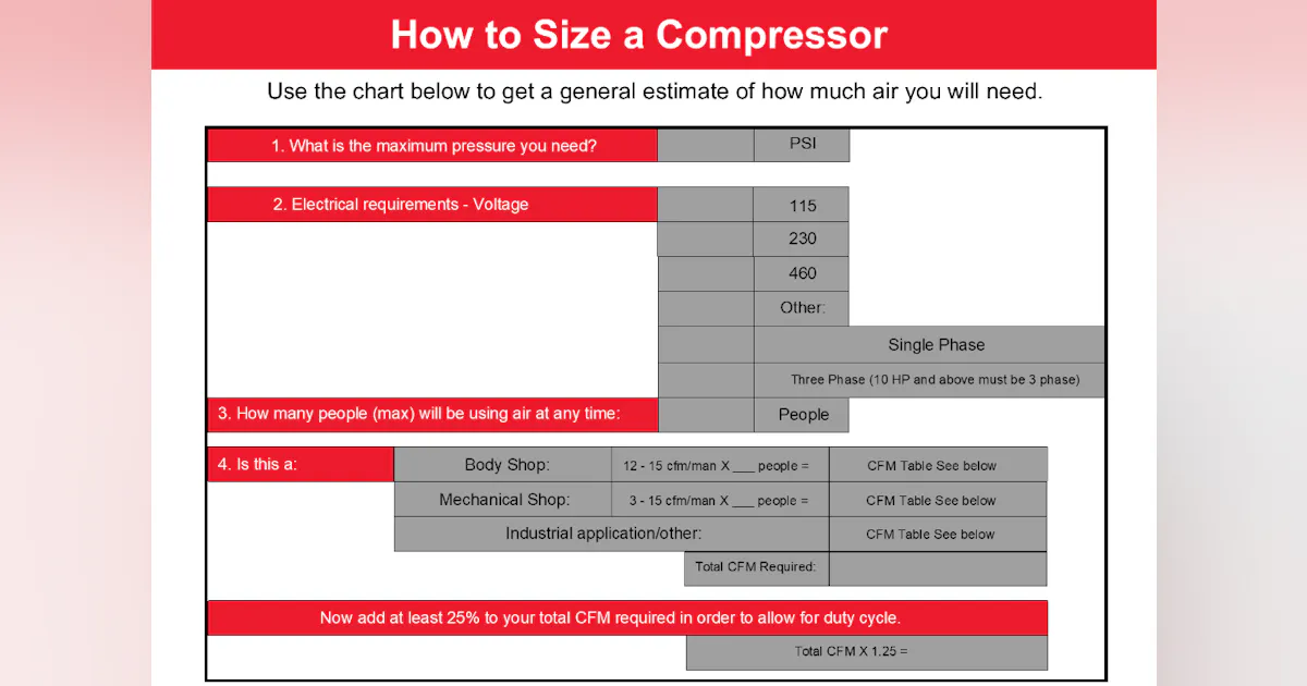 Tech Tip: How to size an air compressor | Fleet Maintenance