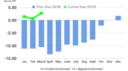 Ftr Chart