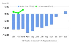 Ftr Chart 5ce81964a5a36 Ftr Chart 5ce81964a5a36