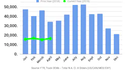 Ftr Graph