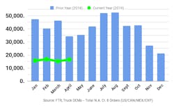 Ftr Graph 5cd03b8be02de Ftr Graph 5cd03b8be02de