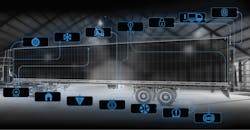 Sensorization of componentry has created complex individual equipment networks allowing for collaborative alerts and streams of data enabling machine learning to occur. Sensorization of componentry has created complex individual equipment networks allowing for collaborative alerts and streams of data enabling machine learning to occur.