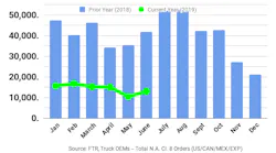 Ftr June Report
