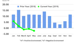 Ftr Tci May