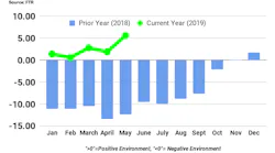 Pubchart May Sci