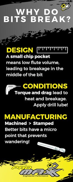 Why Do Bits Break 5d69508348965 Why Do Bits Break 5d69508348965