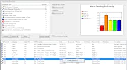 A software system’s daily reminders can help fleets prioritize maintenance and repair needs based on their overall RCM-guided priorities. A software system’s daily reminders can help fleets prioritize maintenance and repair needs based on their overall RCM-guided priorities.