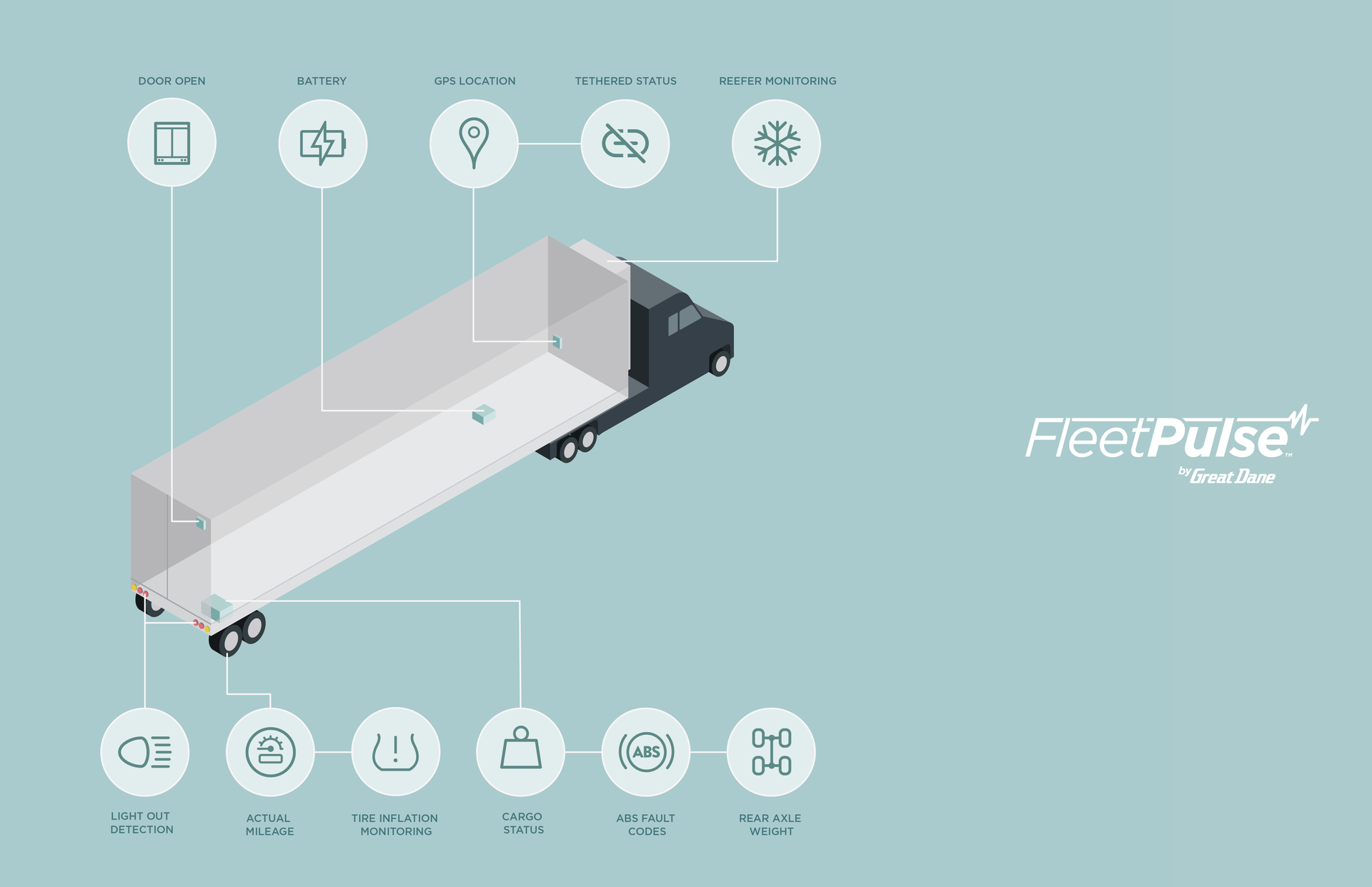 Great Dane's FleetPulse trailer telematics solution is designed to manage several telematics suppliers, integrating various sensor manufactures or managing multiple locations.