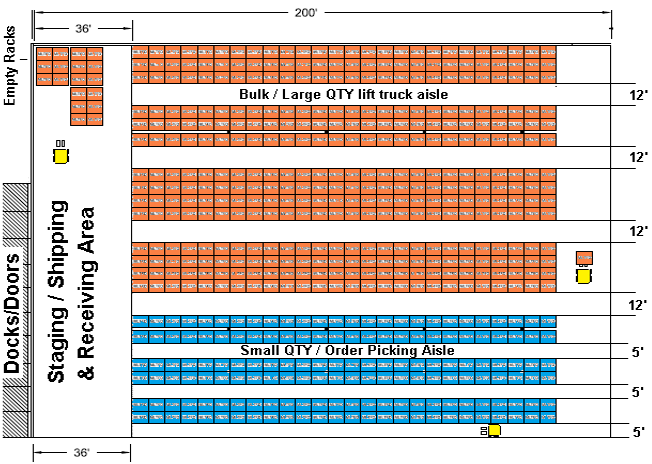 Tire Warehouse Layout