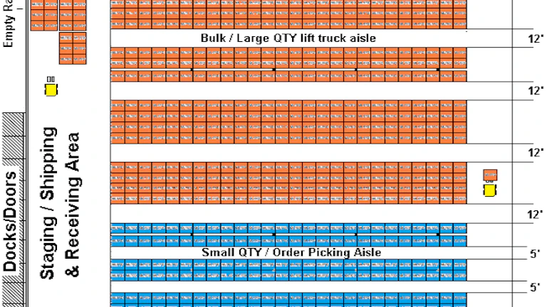 Tyre Container Layout Tech Tip: Five essential steps to successful tire storage | Fleet ...