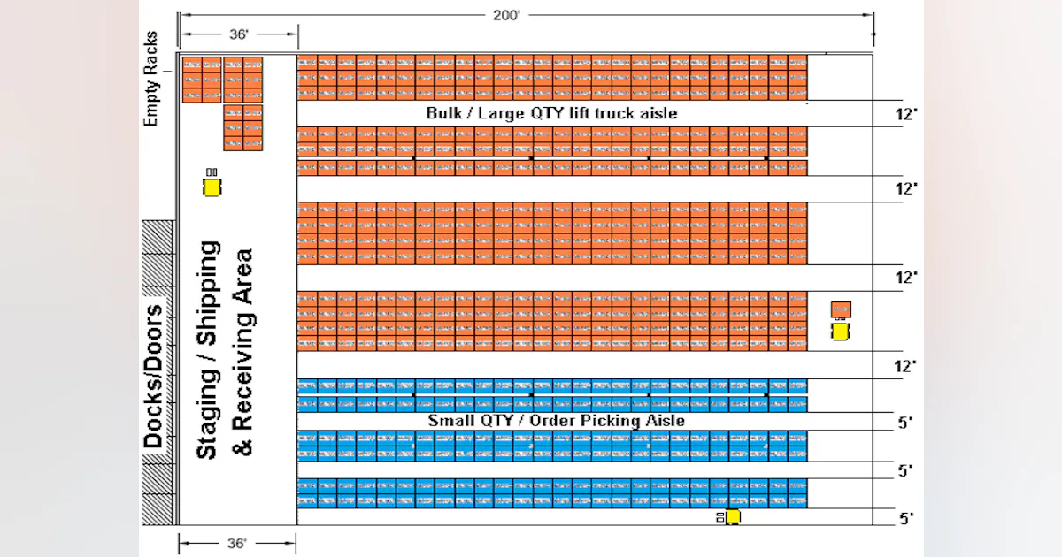 Tyre Container Layout Tech Tip: Five essential steps to successful tire storage | Fleet ...