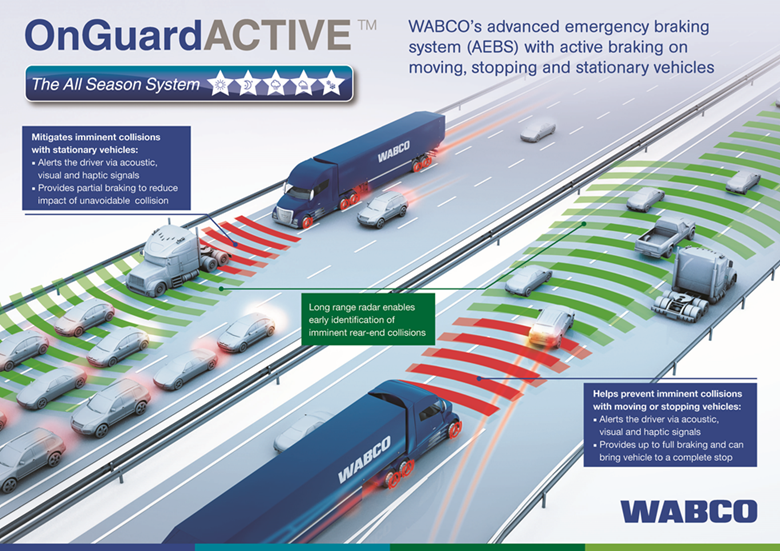 Wabco Onguardactive