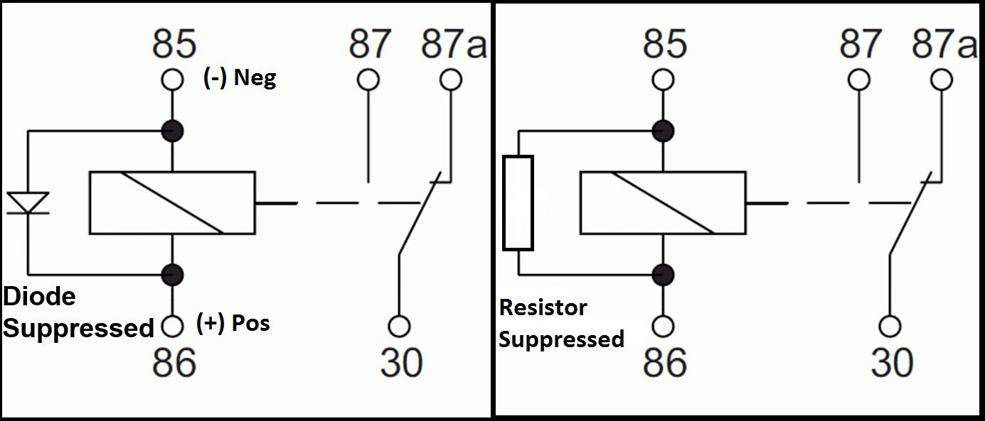 Fig. 1: Suppressed relays have a diode designed to suppress voltage spikes. These types of relays are either diode-suppressed or resistor-suppressed.