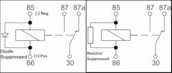 Fig. 1: Suppressed relays have a diode designed to suppress voltage spikes. These types of relays are either diode-suppressed or resistor-suppressed.