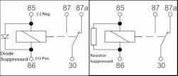 Fig. 1: Suppressed relays have a diode designed to suppress voltage spikes. These types of relays are either diode-suppressed or resistor-suppressed. Fig. 1: Suppressed relays have a diode designed to suppress voltage spikes. These types of relays are either diode-suppressed or resistor-suppressed.