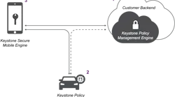 Diagram 2