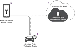 Diagram 2 5dbf58380acac