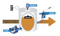 Filtering fluids is only one part of a comprehensive Clean, Protect, Polish solution. It is important to also include inlet filtration and tank breather filters as part of your overall design. Filtering fluids is only one part of a comprehensive Clean, Protect, Polish solution. It is important to also include inlet filtration and tank breather filters as part of your overall design.