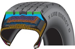 This cutaway of a tire shows the layers of the Michelin Dual Energy Compound tread. The green area signifies a fuel-efficient top tread layer which optimizes wear resistance and traction. The blue area represents a cool-running tread rubber bottom layer that reduces casing temperature for low rolling resistance. This cutaway of a tire shows the layers of the Michelin Dual Energy Compound tread. The green area signifies a fuel-efficient top tread layer which optimizes wear resistance and traction. The blue area represents a cool-running tread rubber bottom layer that reduces casing temperature for low rolling resistance.